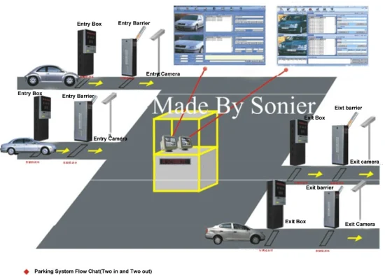 Sistema de Controle de Acesso de Estacionamento com Leitor RFID de 433MHz