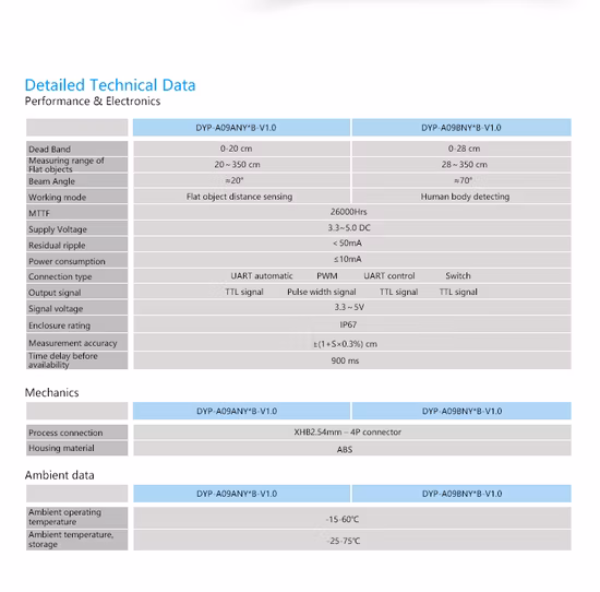 Sensor ultrassônico Robort com faixa de compensação de temperatura de 20-350 cm